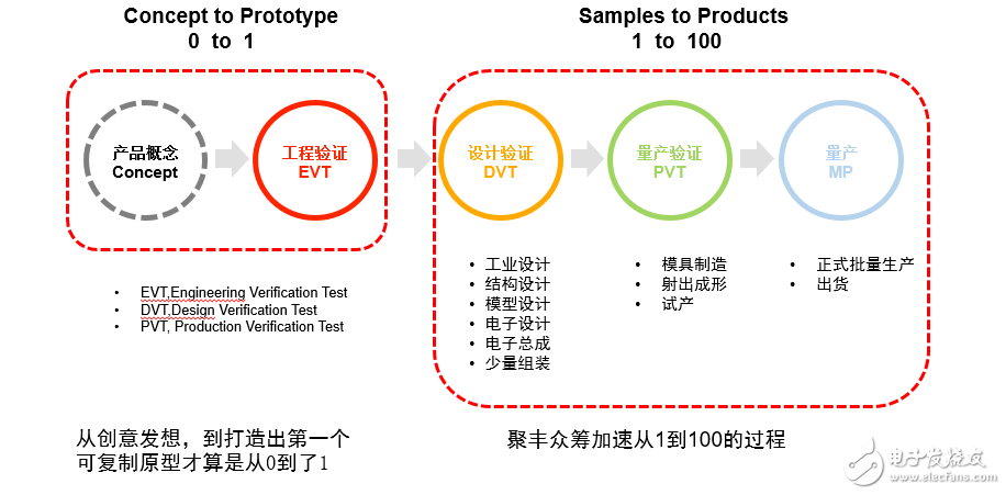 華強聚豐以全新三大戰(zhàn)略布局迎產業(yè)發(fā)展新態(tài)勢